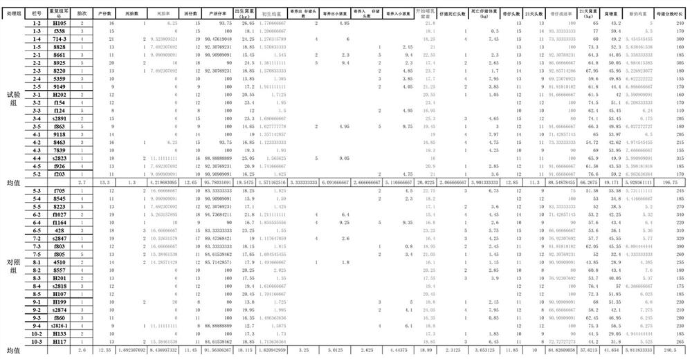 Feed suitable for sows in perinatal period and piglets in lactation period and preparation method thereof