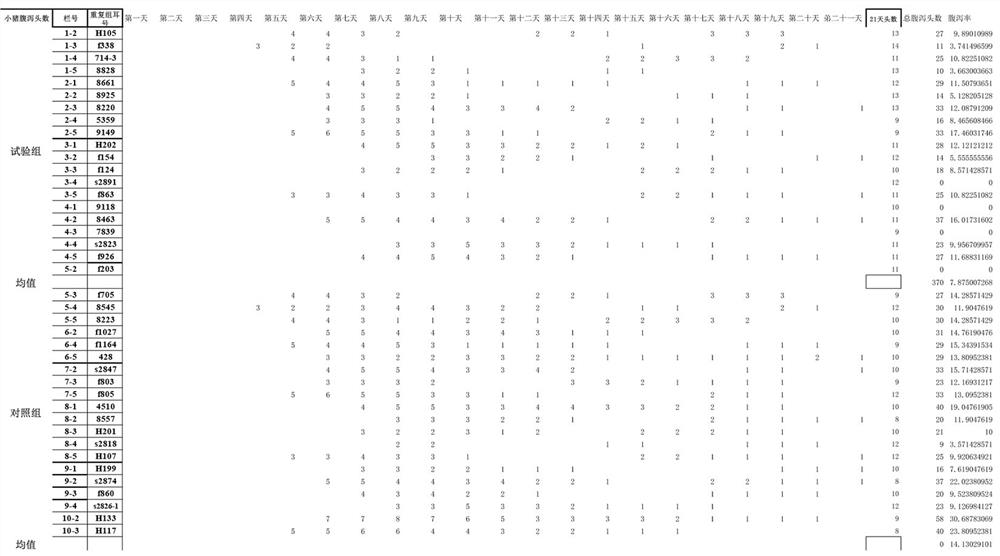 Feed suitable for sows in perinatal period and piglets in lactation period and preparation method thereof