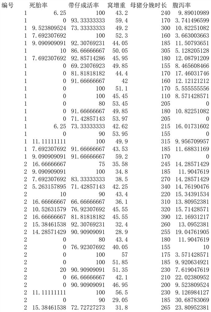 Feed suitable for sows in perinatal period and piglets in lactation period and preparation method thereof