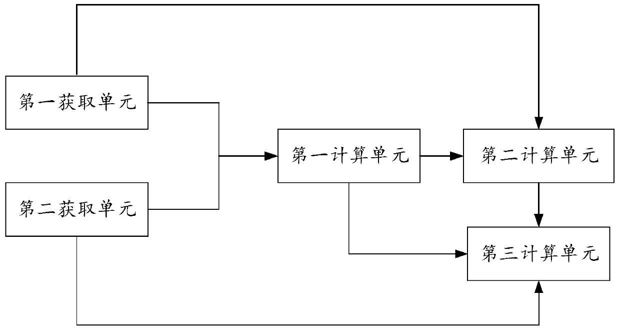 Calculation method and device for metallurgical coke burning loss rate