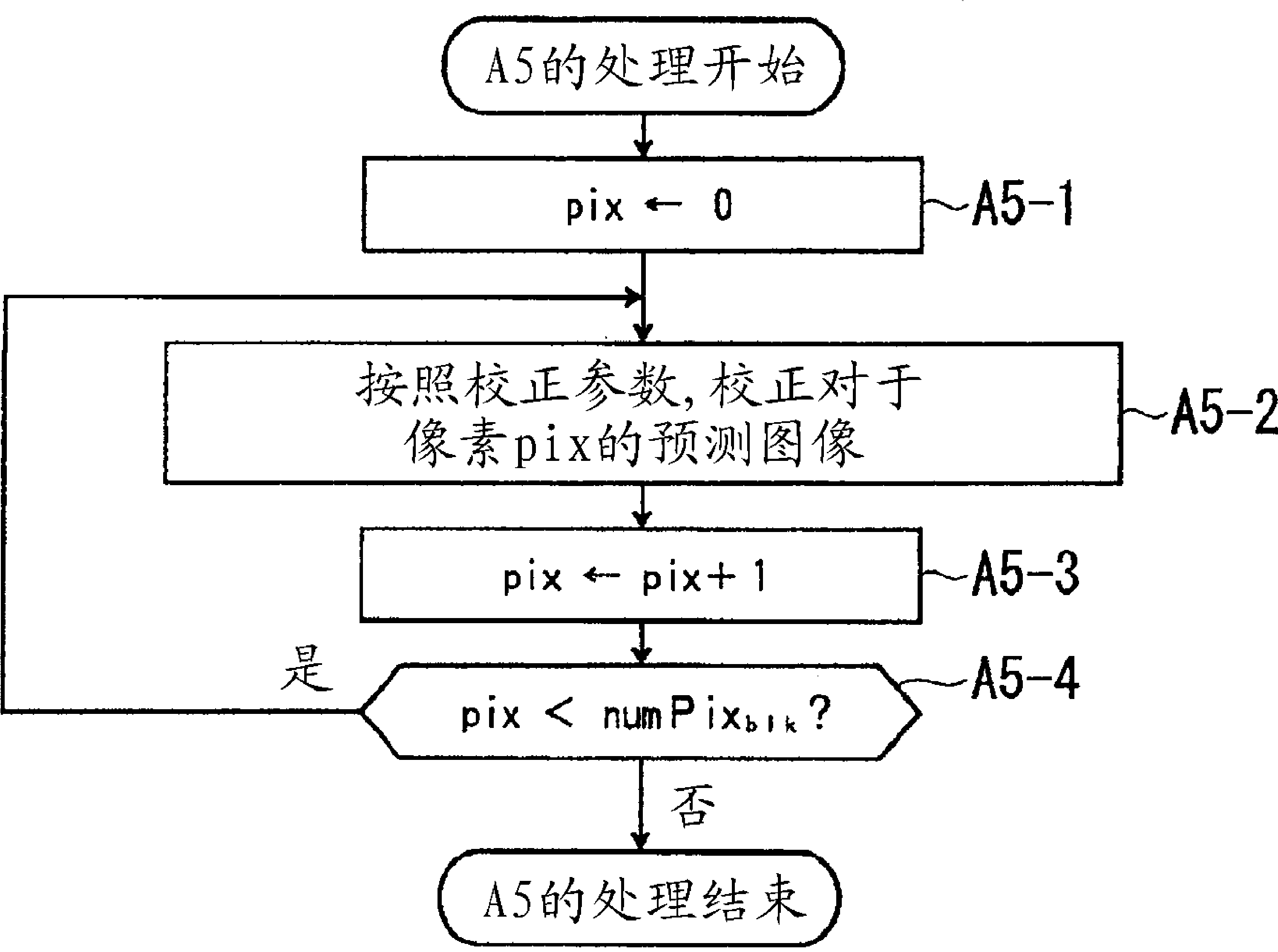 Multi-view image encoding method, multi-view image decoding method, multi-view image encoding device, and multi-view image decoding device