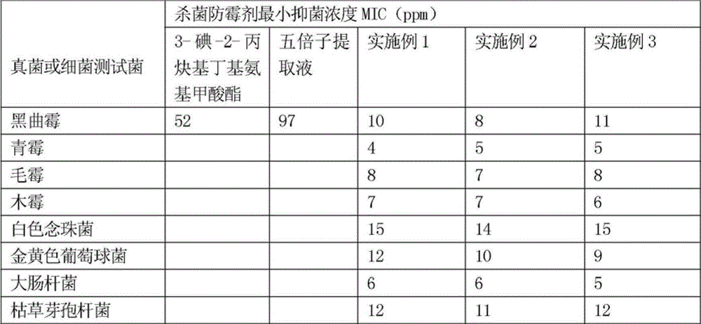 Bactericide and anti-mildew agent for straw mats and preparation method of agent