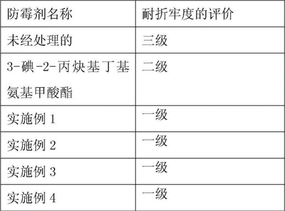 Bactericide and anti-mildew agent for straw mats and preparation method of agent