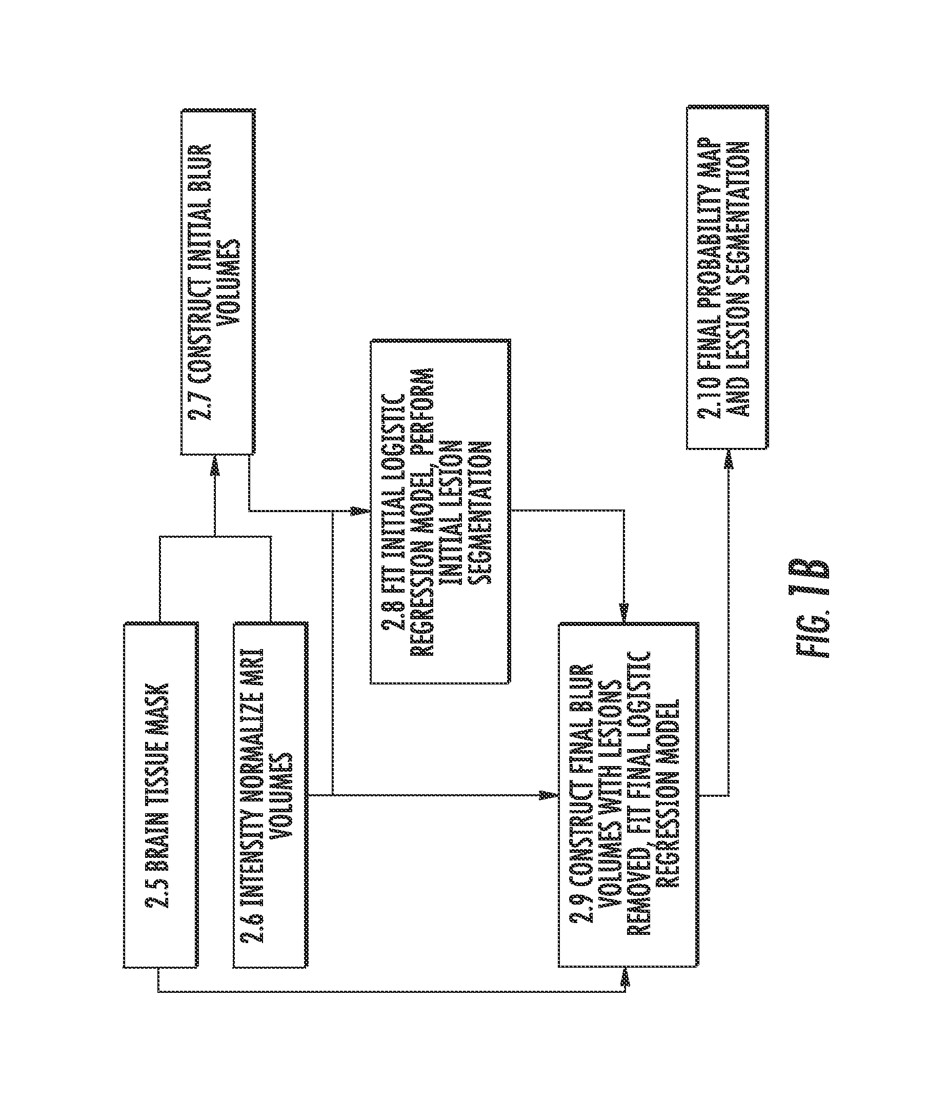 Method of analyzing multi-sequence MRI data for analysing brain abnormalities in a subject