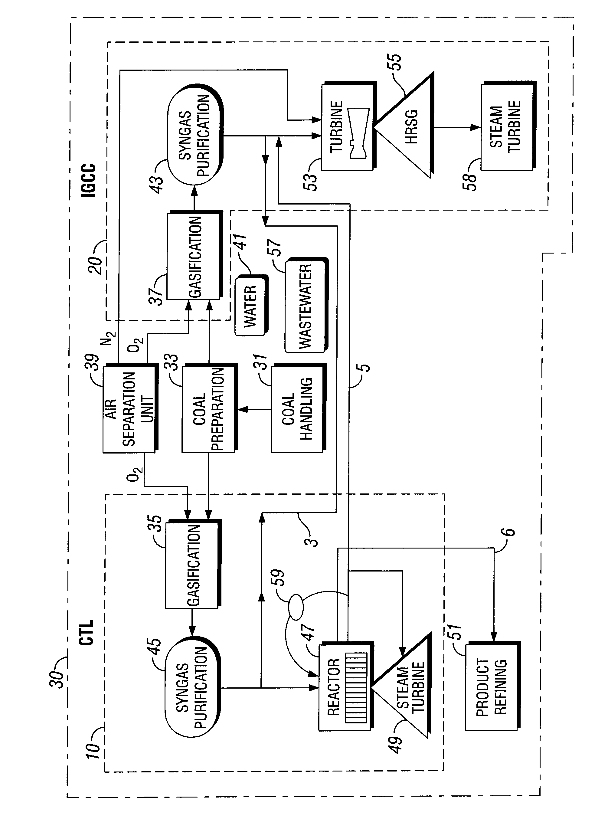Business integration of integrated gasification combined cycle power plant and coal to liquid fuel plant