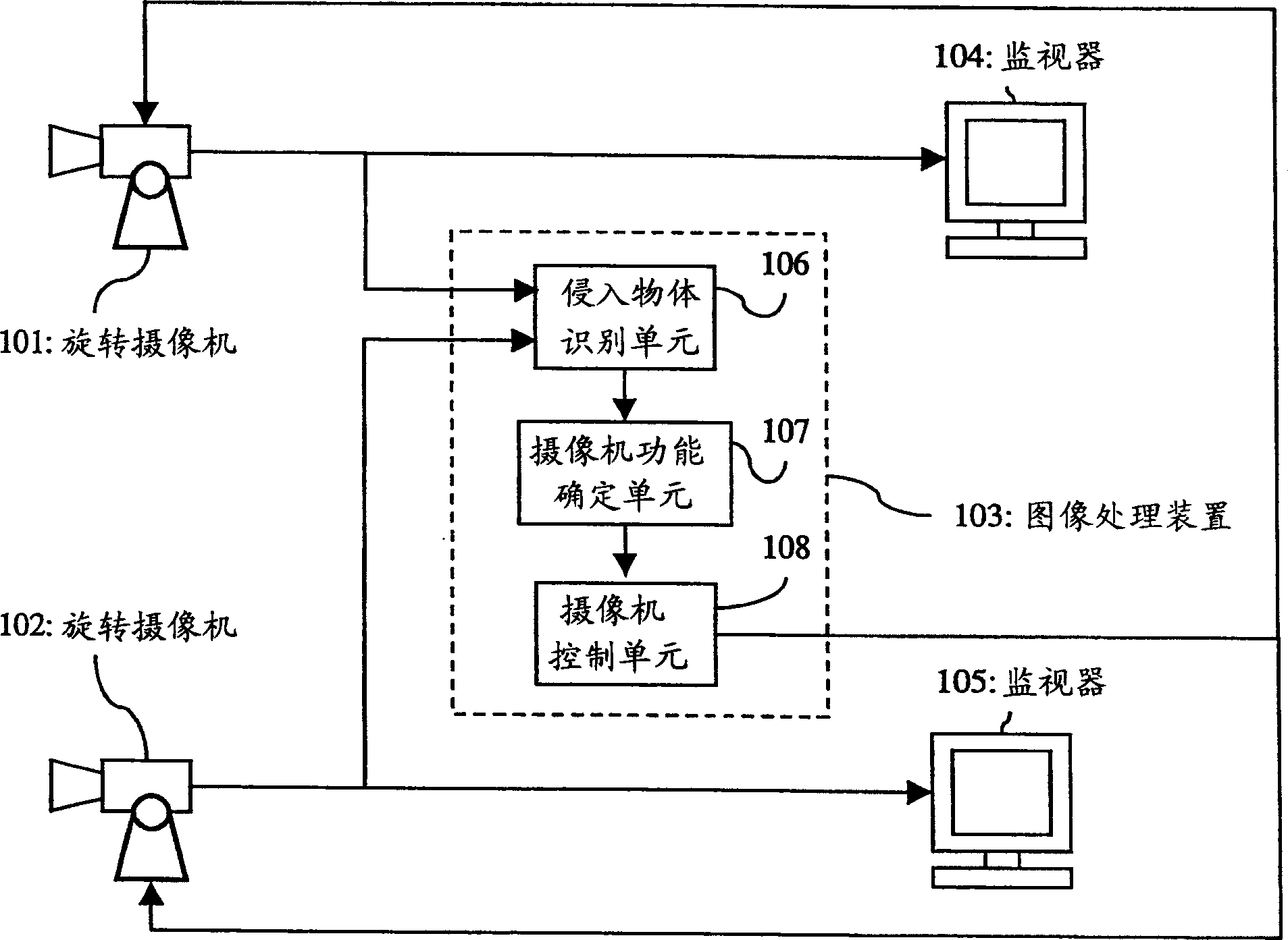 Monitoring device composed of united video camera