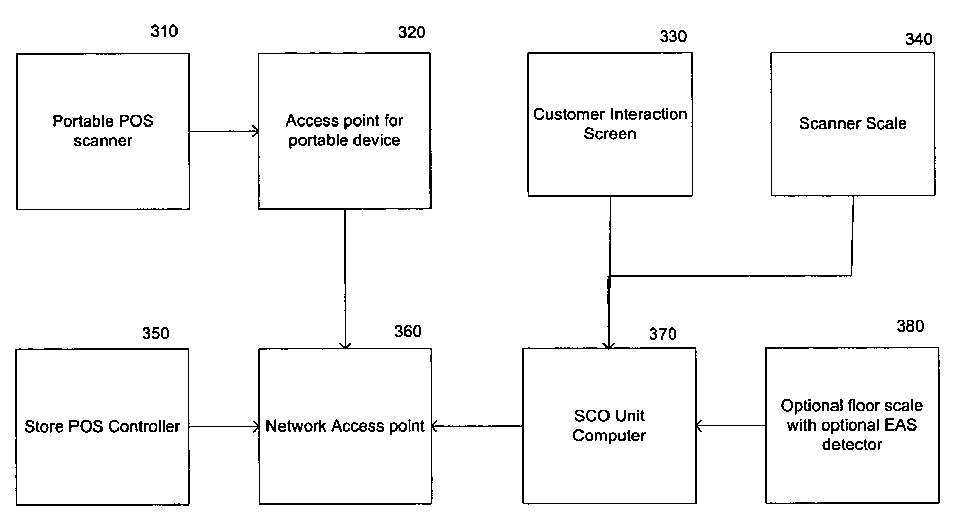 Self-checkout security system and method therefor