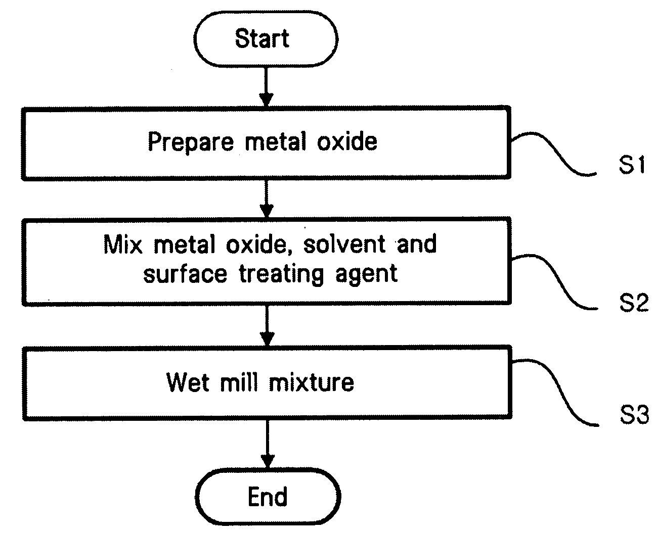 Method of preparing metal oxide suspension