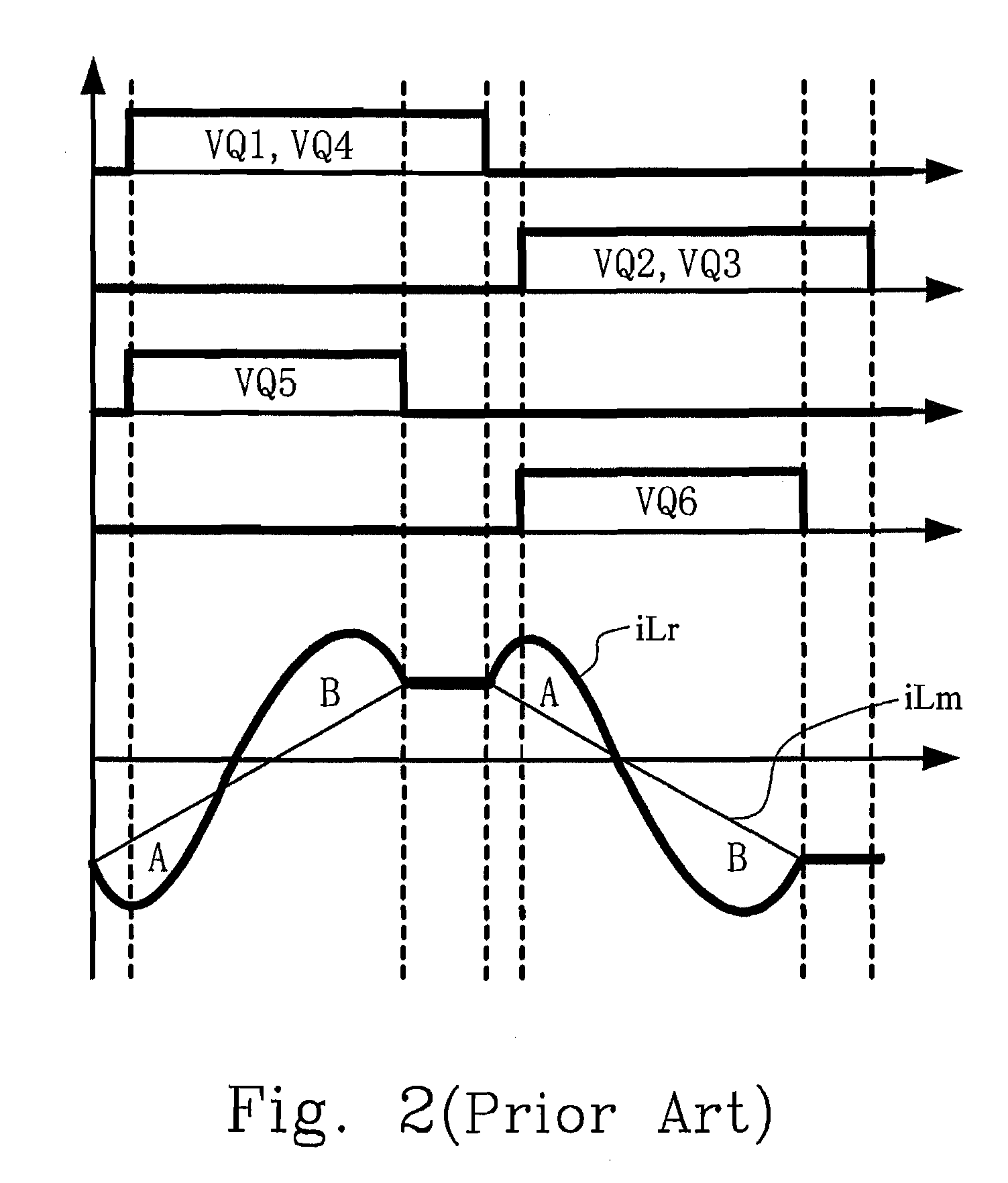 Synchronous rectification circuit having burst mode controller and controlling method thereof