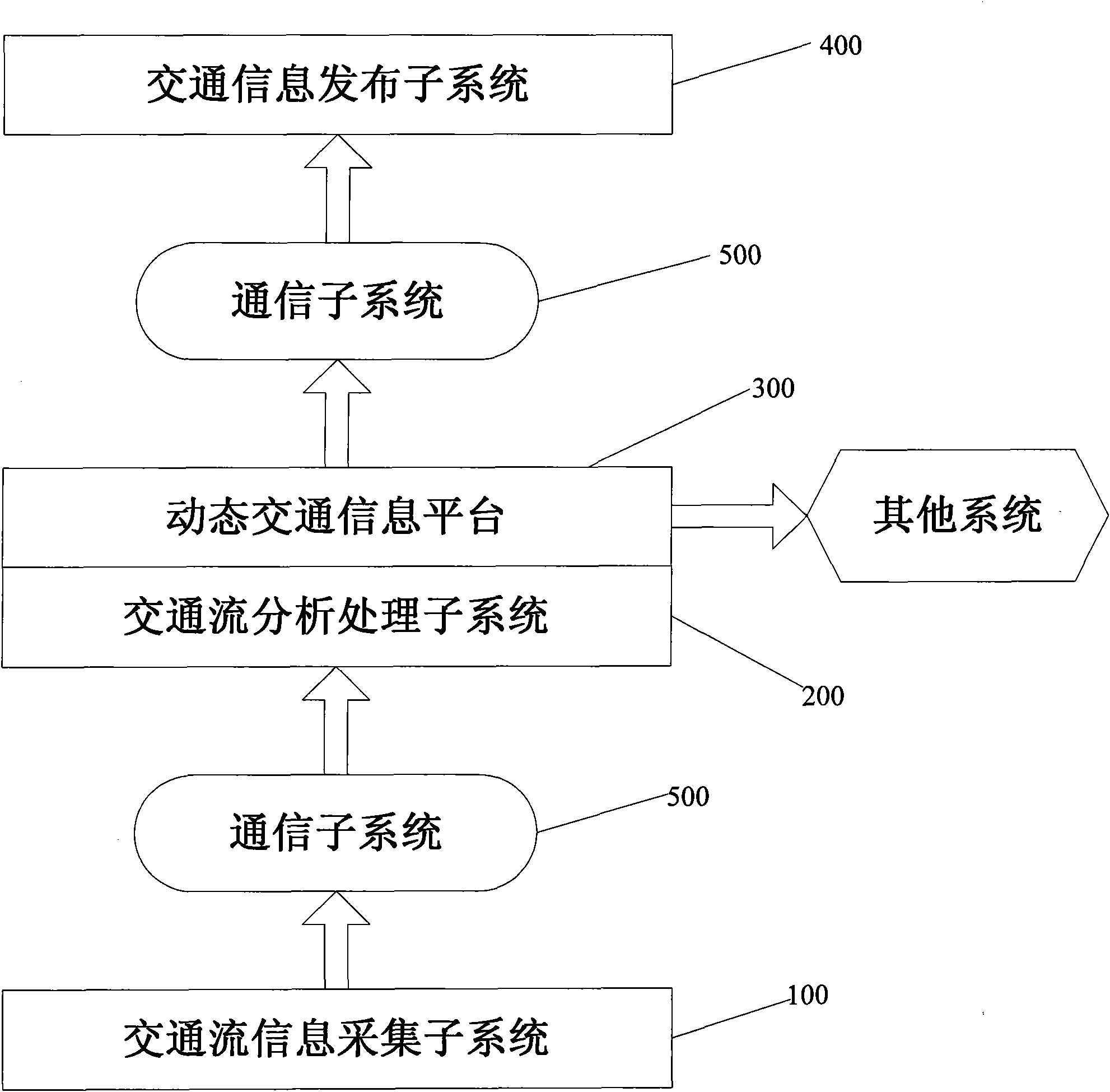 Urban road traffic information detecting and issuing system
