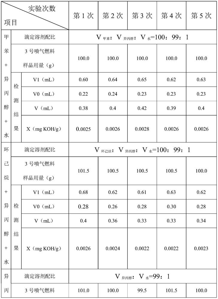 Method for measuring total acid value of jet fuel