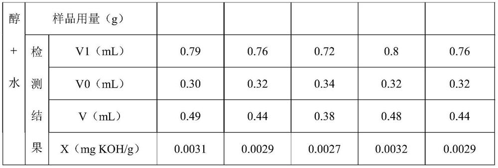 Method for measuring total acid value of jet fuel