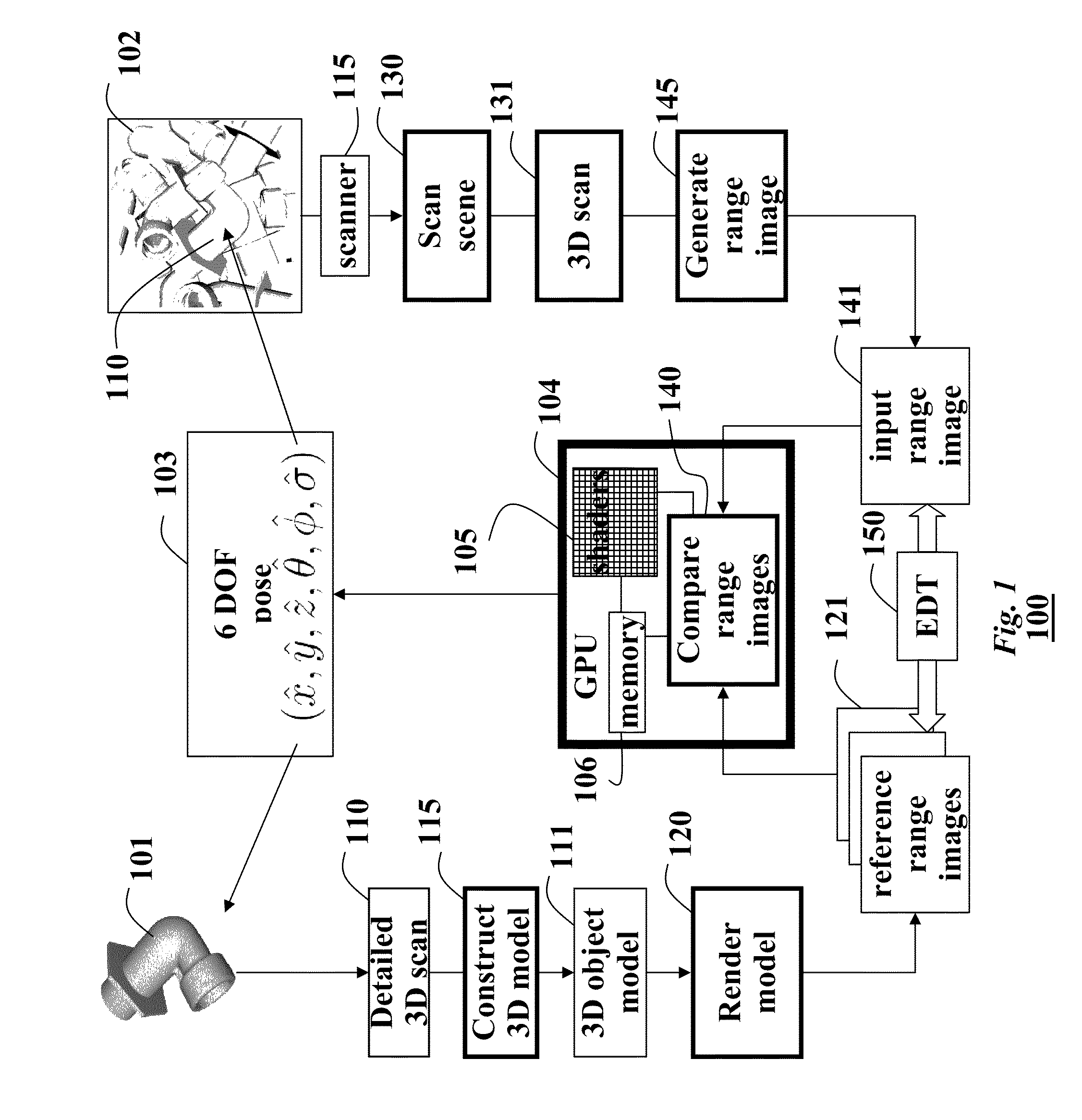 Method and system for determining objects poses from range images