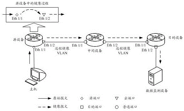 Mirroring message transmission method and device in a trill network