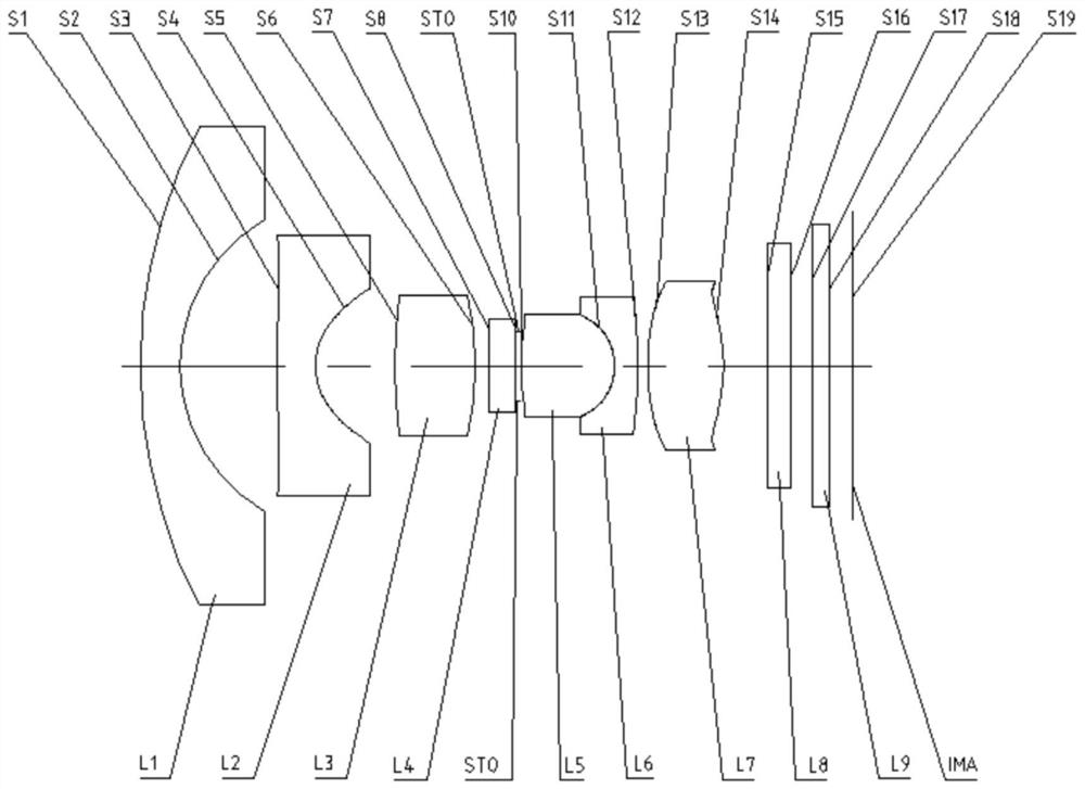 optical lens