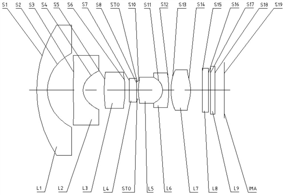 optical lens