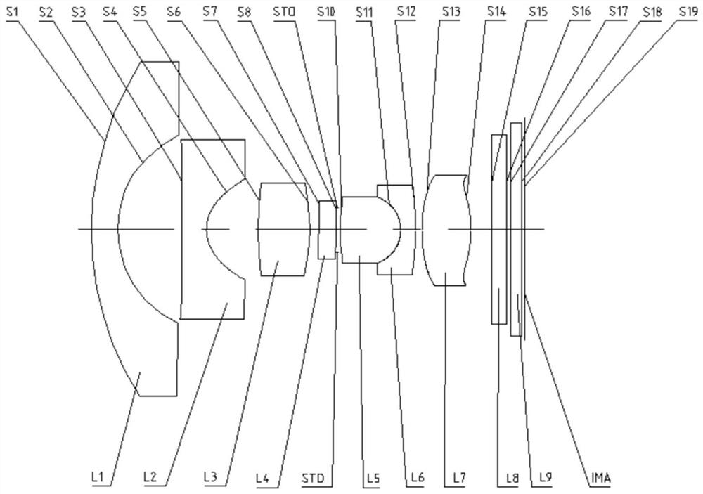 optical lens