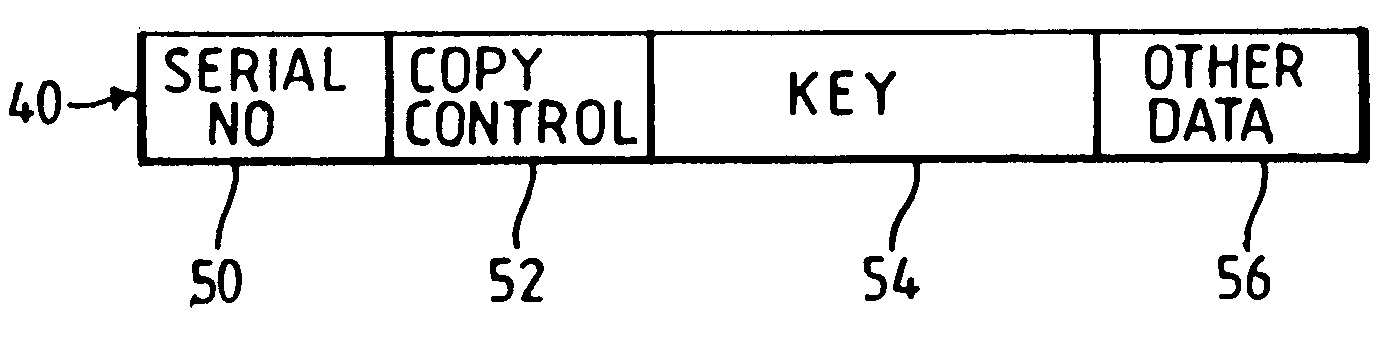 Apparatus for and method of controlling propagation of decryption keys