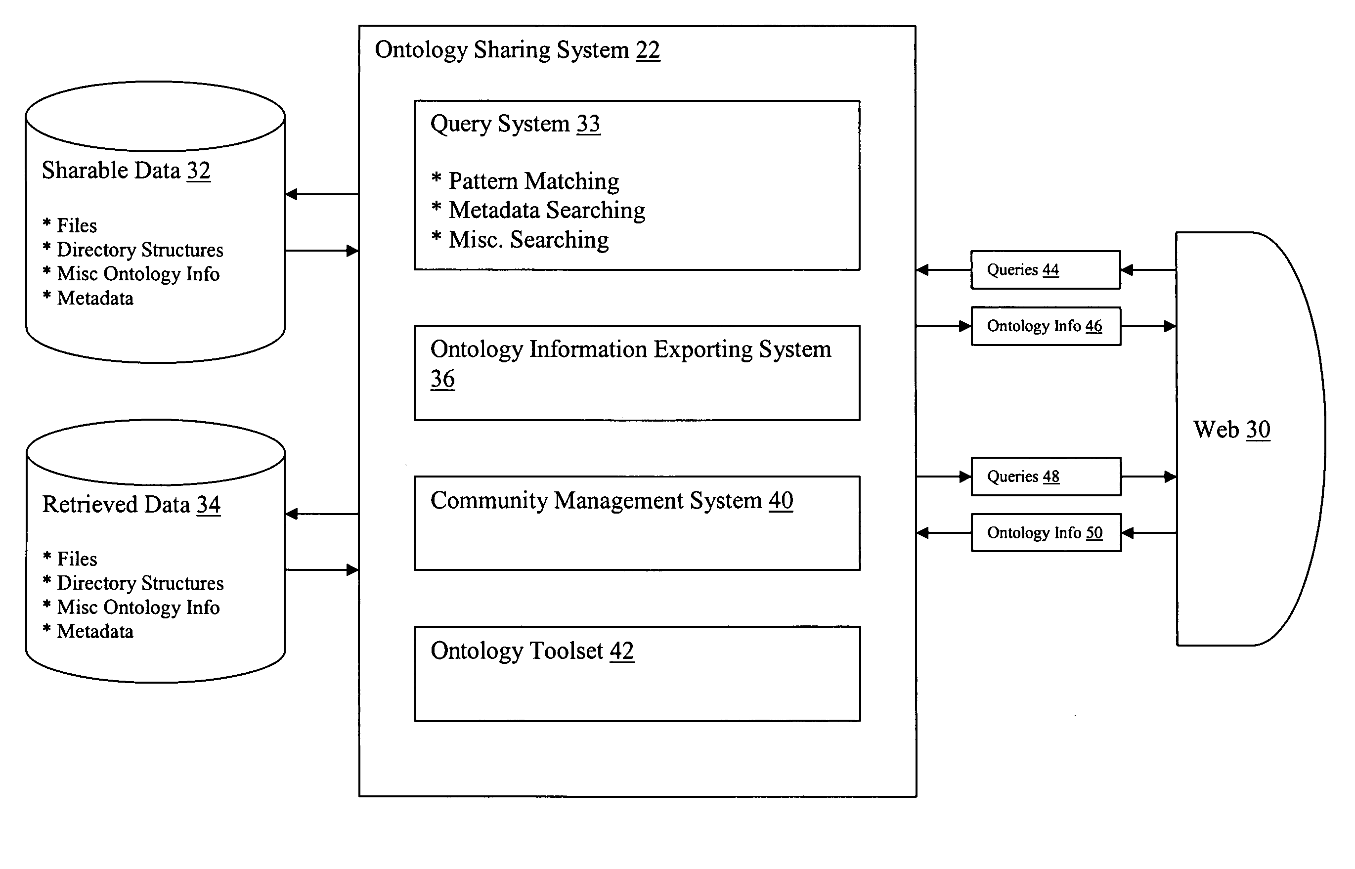 System for sharing ontology information in a peer-to-peer network