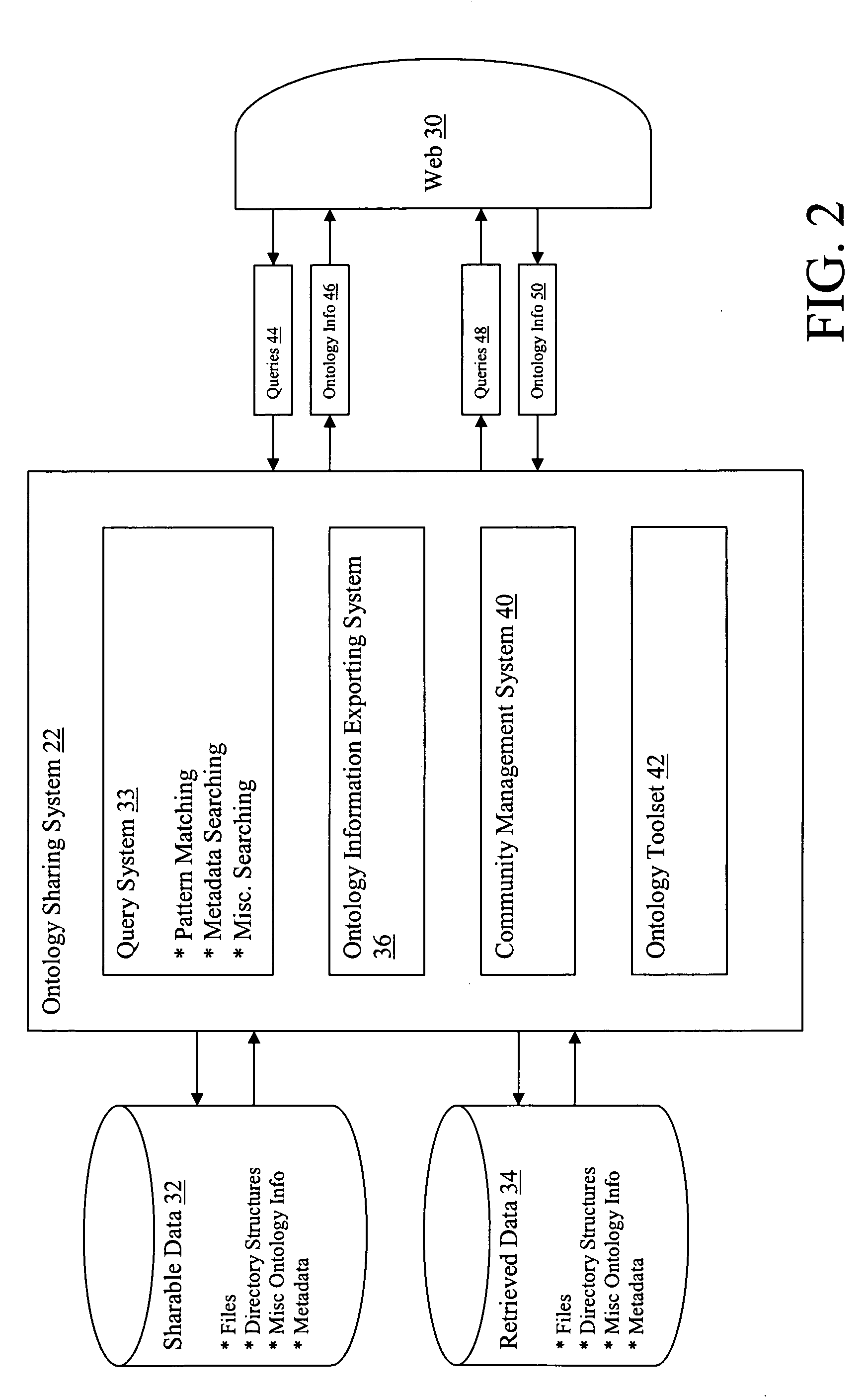 System for sharing ontology information in a peer-to-peer network