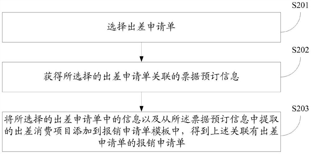 Reimbursement data generation method and device, electronic equipment and storage medium