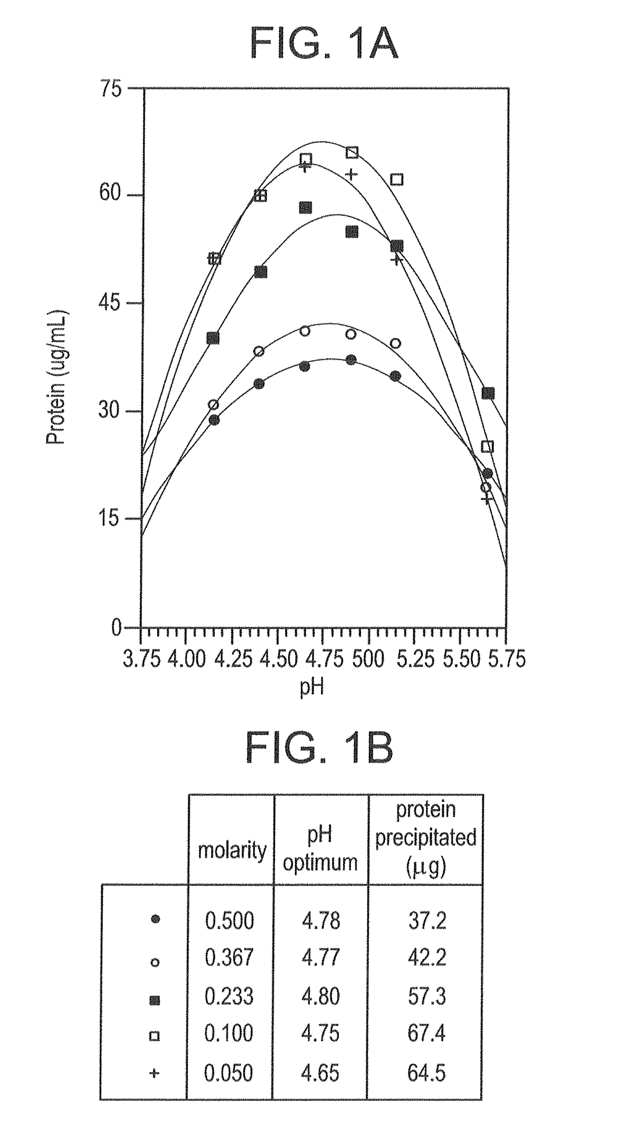 Methods and compositions for isolating exosomes