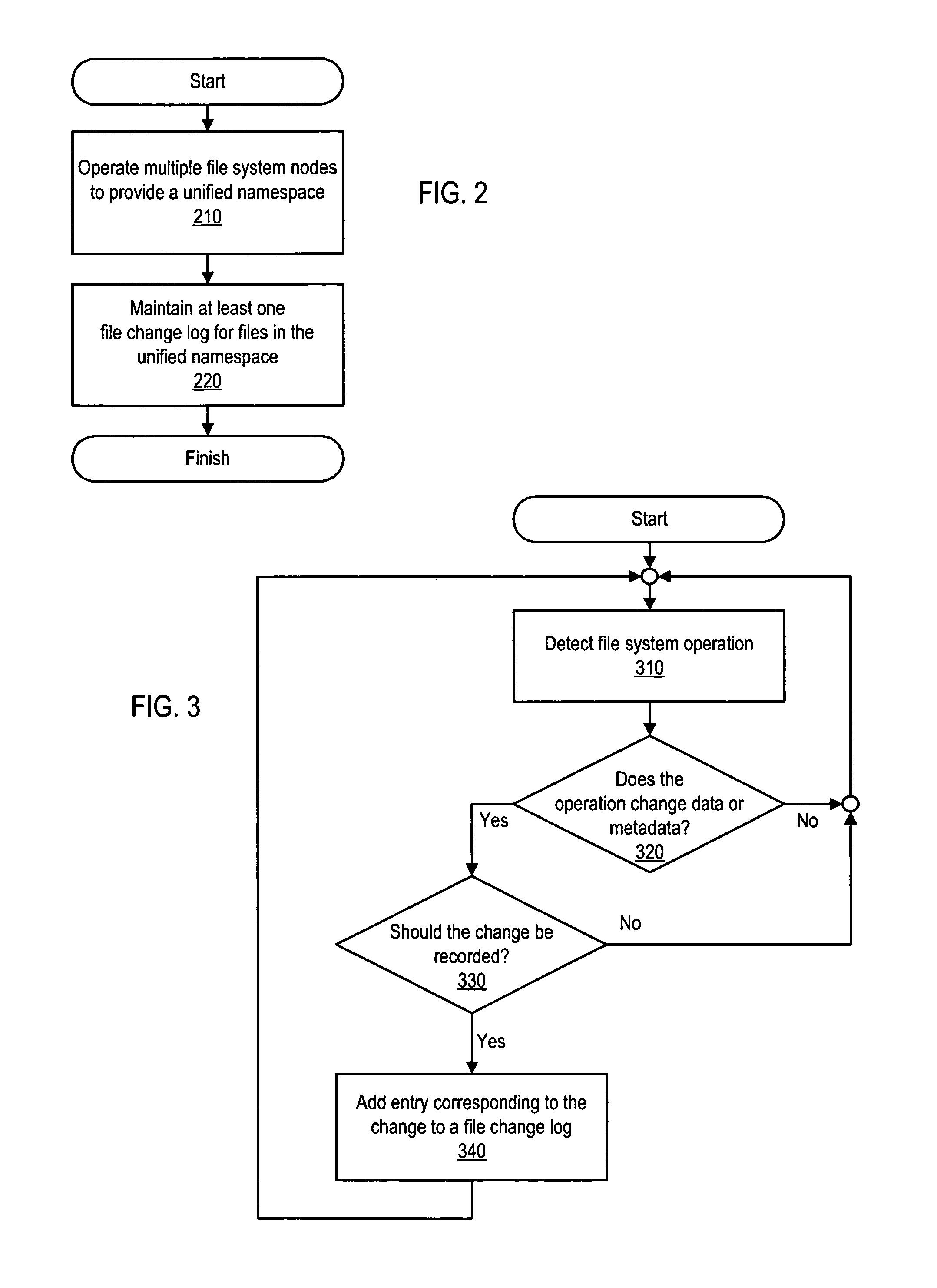 System and method for maintaining a file change log within a distributed file system