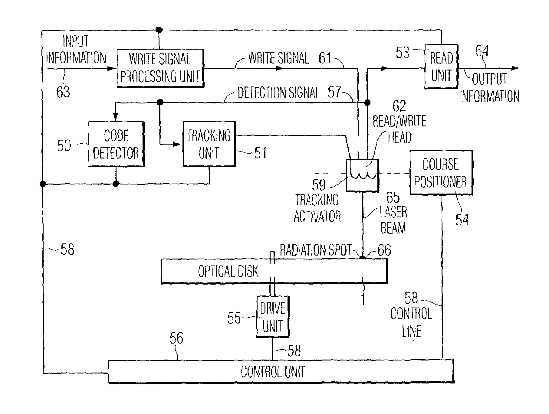 Record carrier, playback device and method of recording information