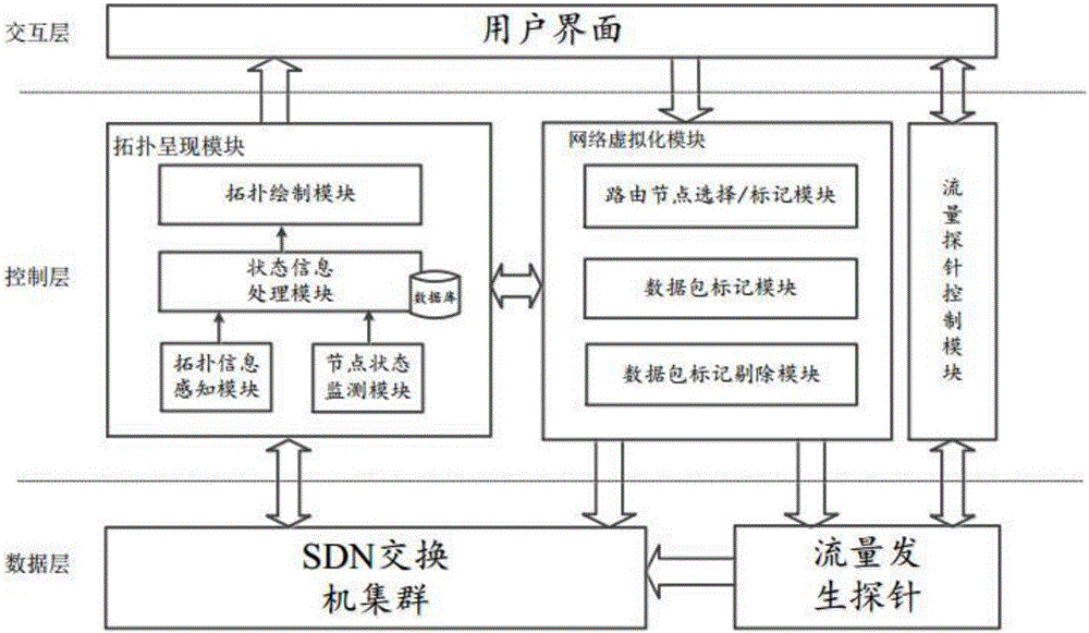 Flow generator virtualization realization system and flow generator virtualization realization method based on SDN