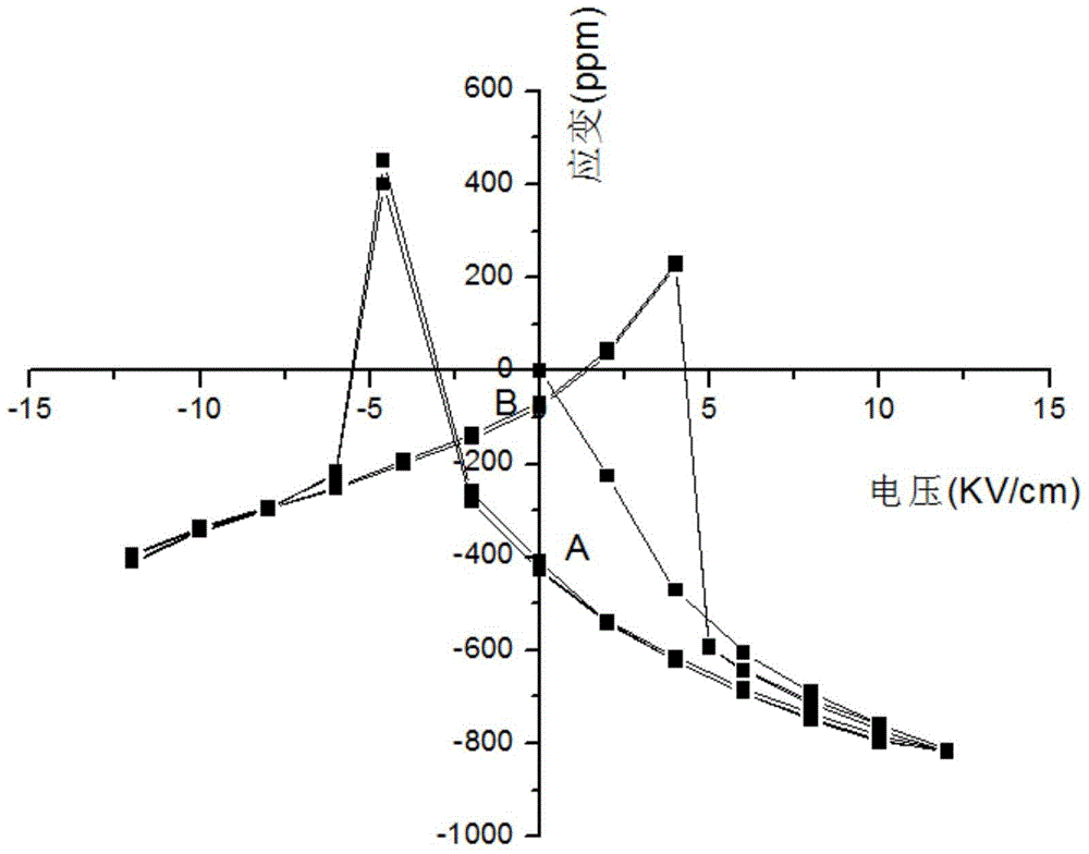 An inductor capable of realizing tri-state non-volatile modulation and its modulation method