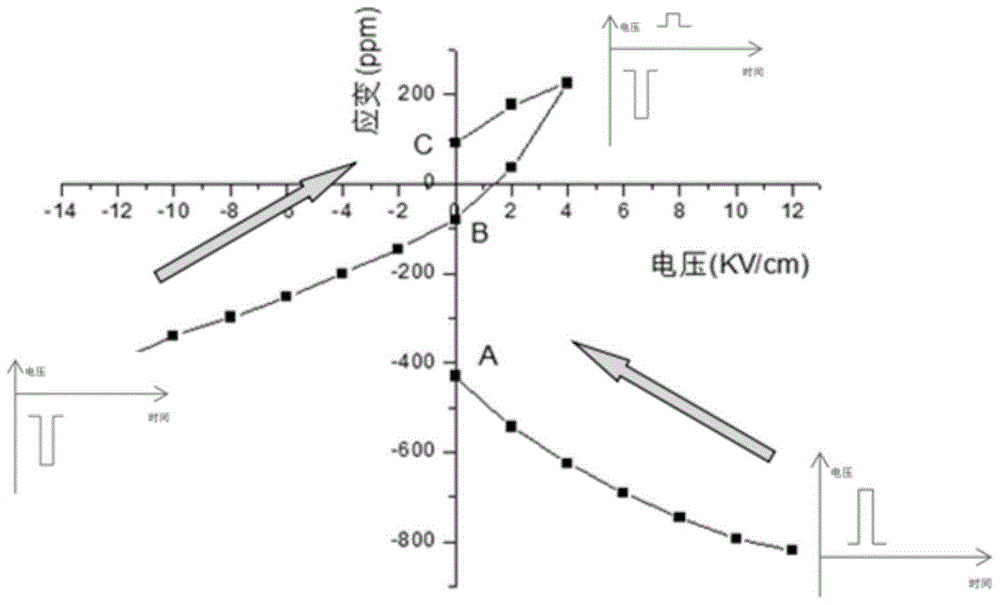 An inductor capable of realizing tri-state non-volatile modulation and its modulation method