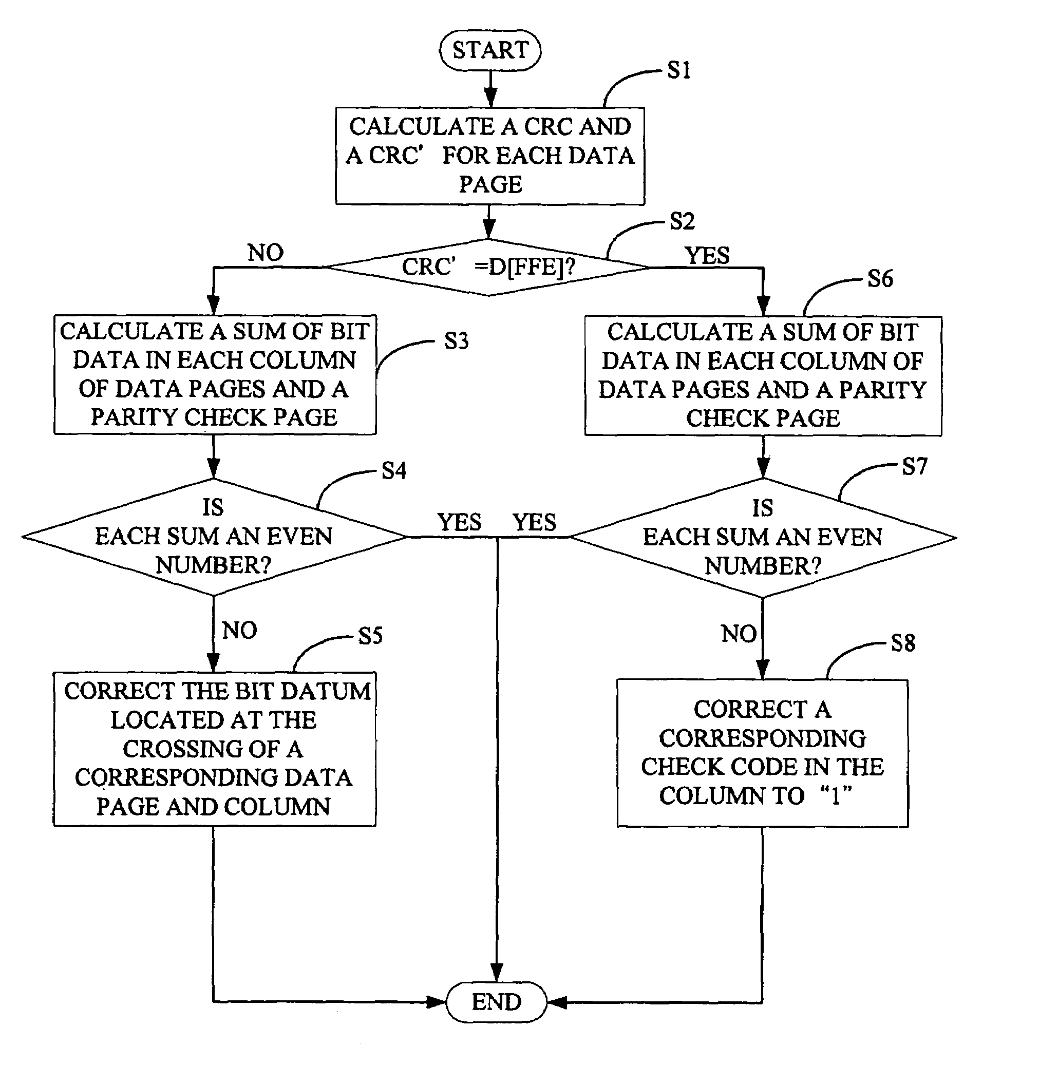 System and method for securely storing data in a memory