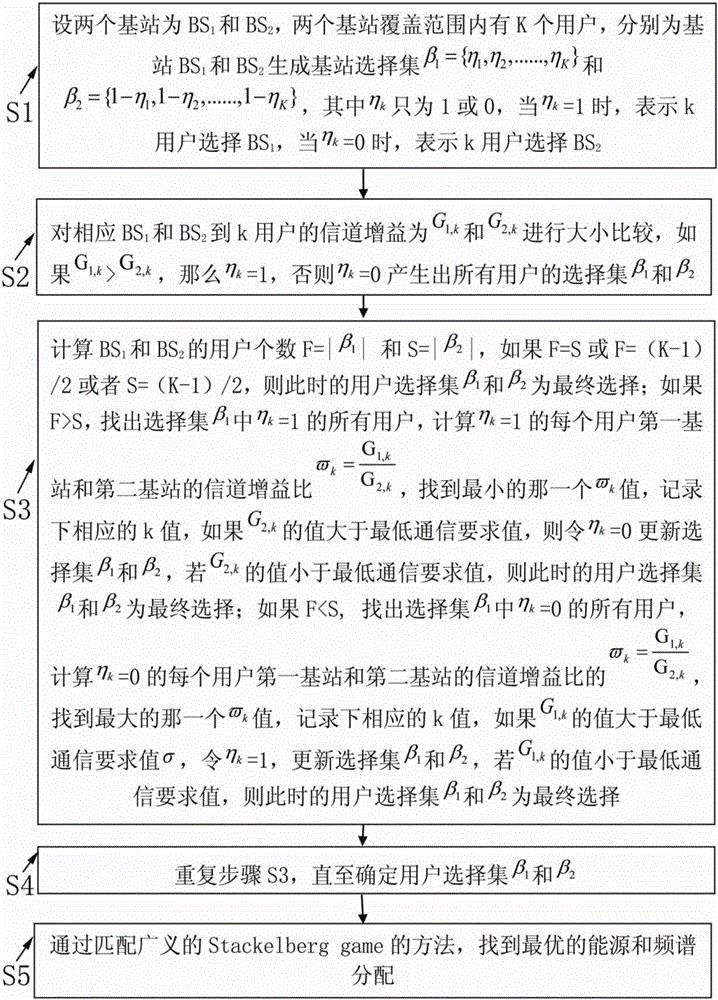 Cellular cell wireless network source distribution method with automatic energy acquisition base stations