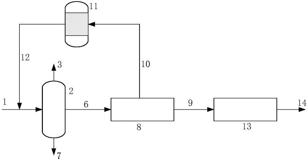 Method for production of p-xylene