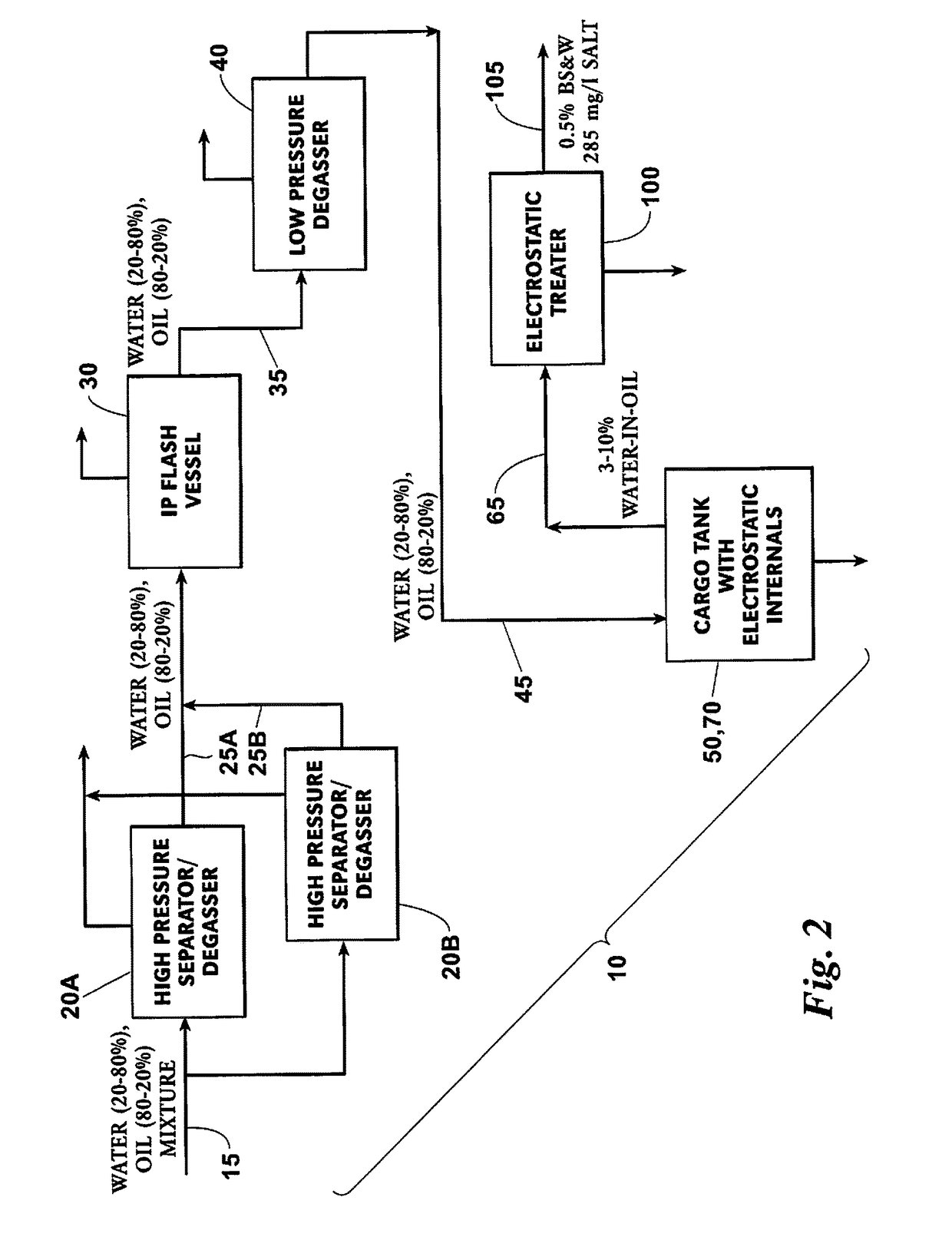 Electrostatic Technology System And Process To Dehydrate Crude Oil In A Crude Oil Storage Tank Of A Floating Production Storage And Offloading Installation