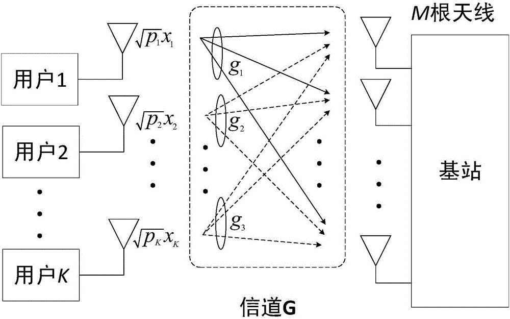 Power control method for uplink large-scale MIMO (Multiple Input Multiple Output) system based on low complexity receiver