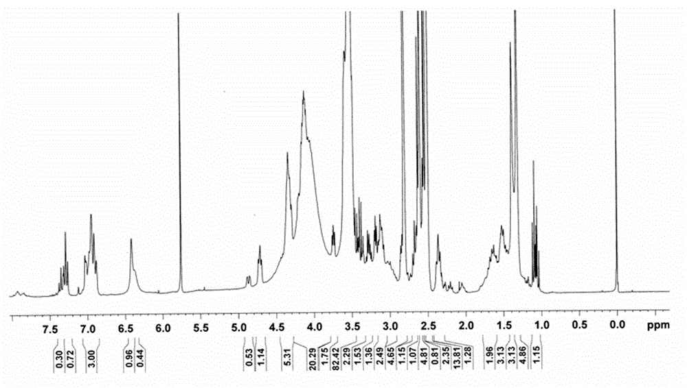 Biotin derivative of phenylephrine and preparation method and application thereof
