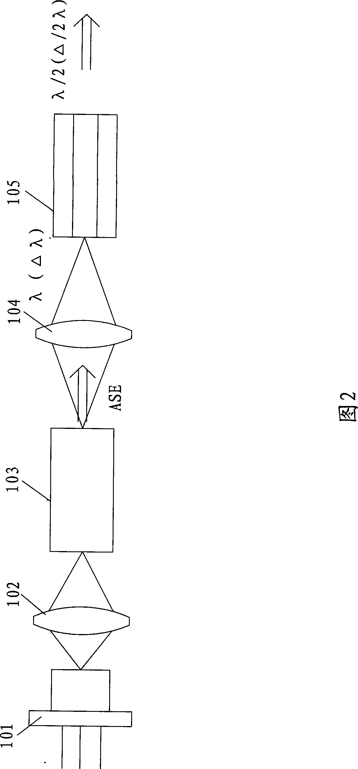 Method for reducing laser speckle effect and method for generating the light source