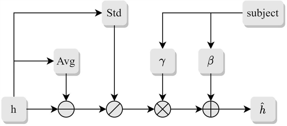 Chinese medical text entity relationship joint extraction method based on conversation attention mechanism