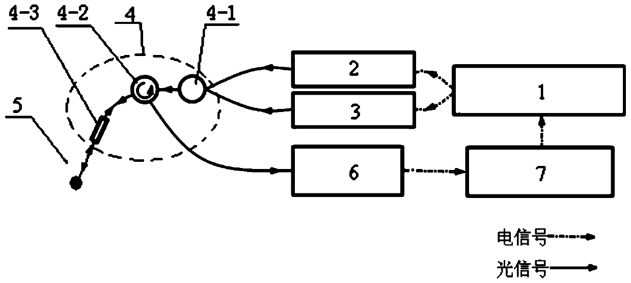 A Feedback Photothermal Therapy Apparatus Excited by Dual Wavelengths