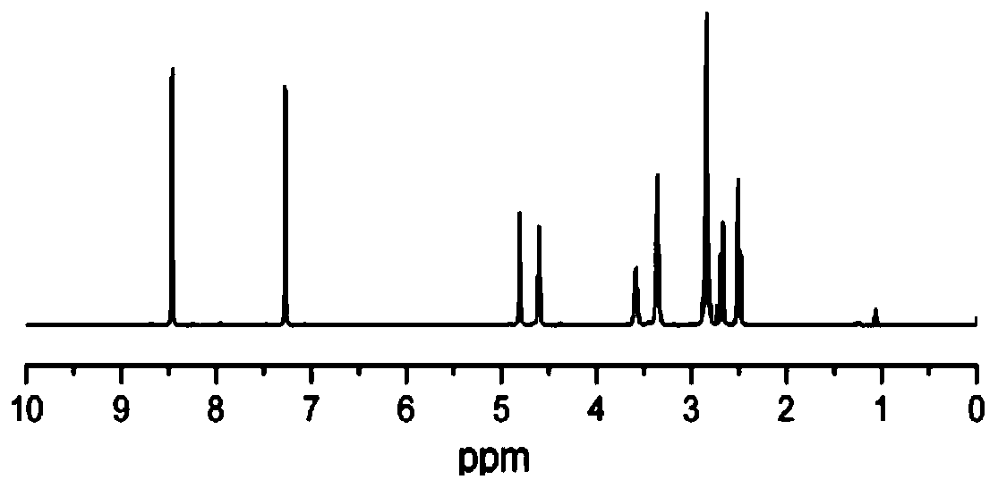 Polymer, pH-sensitive nano vesicle, and preparation method and application thereof