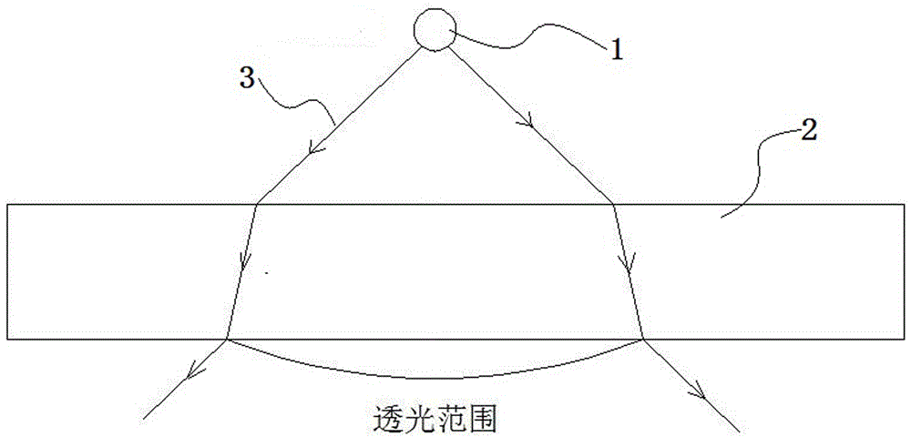 Halation material, preparing method, electronic light guide equipment