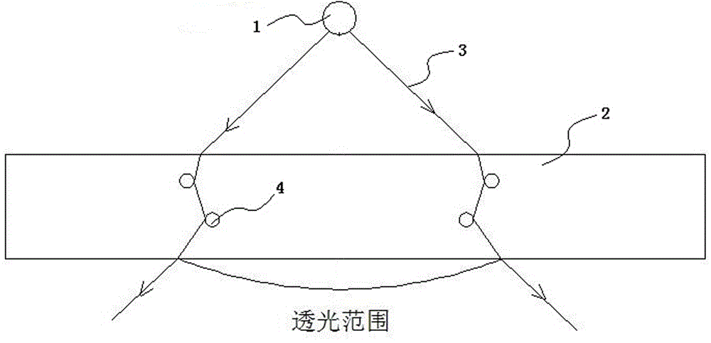 Halation material, preparing method, electronic light guide equipment