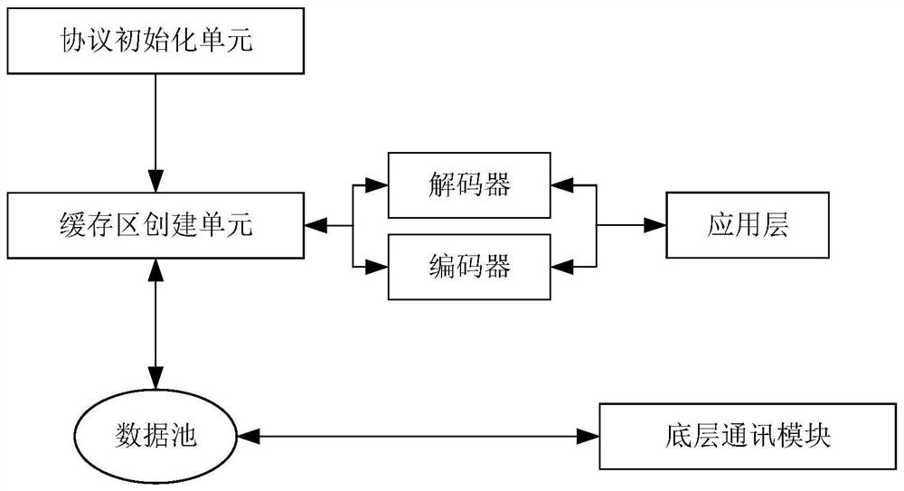 Communication protocol information description universal model based on XML format and design method thereof