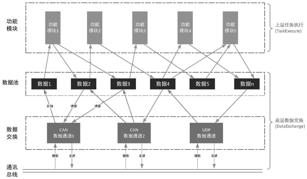 Communication protocol information description universal model based on XML format and design method thereof