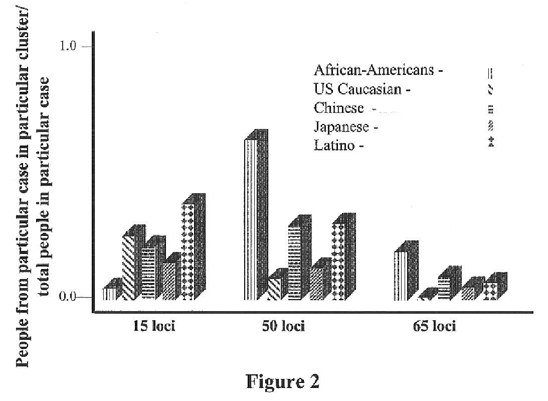 Methods of genetic cluster analysis and uses thereof