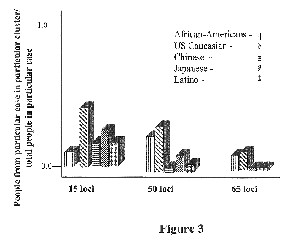 Methods of genetic cluster analysis and uses thereof