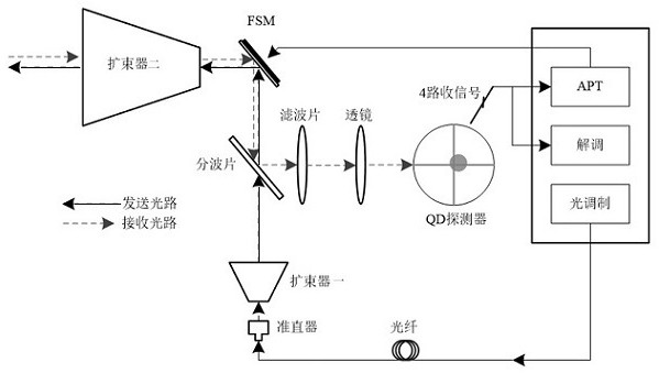 A qd spot detection system and detection method based on data judgment correlation