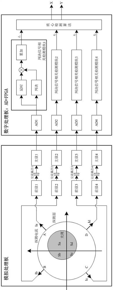 A qd spot detection system and detection method based on data judgment correlation