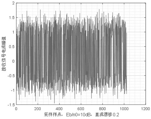 A qd spot detection system and detection method based on data judgment correlation